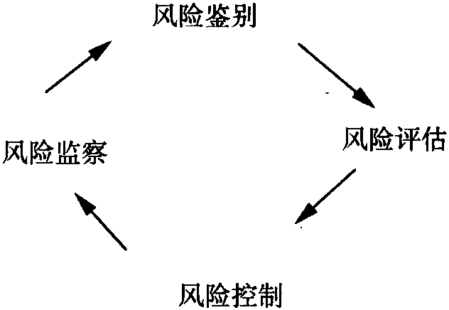 四、護理風(fēng)險管理方法
